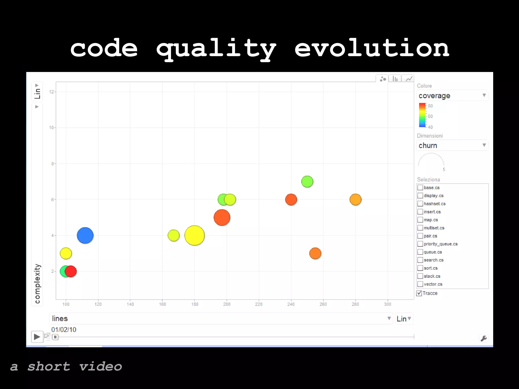code quality evolutiona short video