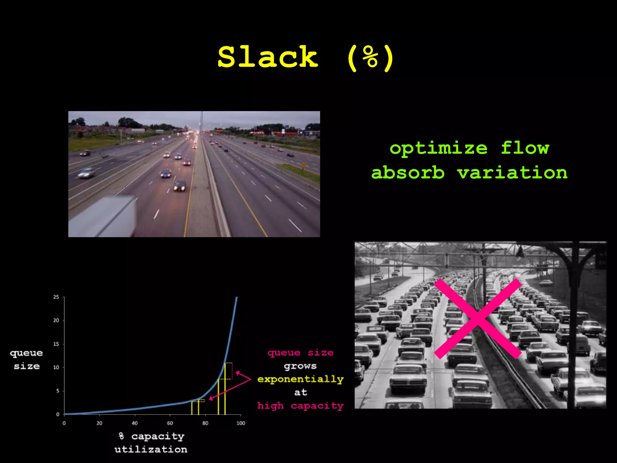 Slack (%)optimize flowabsorb variation
