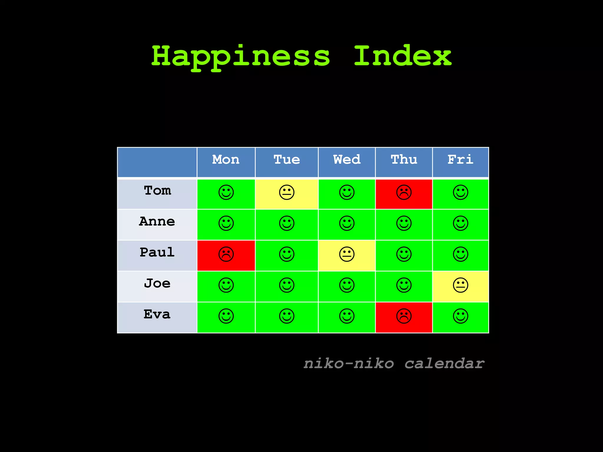 Happiness Indexniko-niko calendar