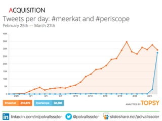 linkedin.com/in/polvallssoler! @polvallssoler! slideshare.net/polvallssoler!
ACQUISITION
 