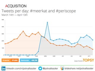 linkedin.com/in/polvallssoler! @polvallssoler! slideshare.net/polvallssoler!
ACQUISITION
 