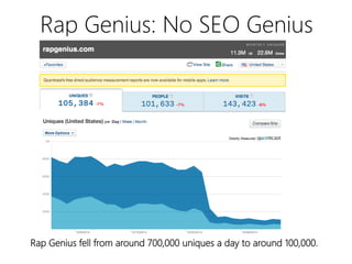 linkedin.com/in/polvallssoler! @polvallssoler! slideshare.net/polvallssoler!
Rap Genius: No SEO Genius
Rap Genius fell from around 700,000 uniques a day to around 100,000.
 