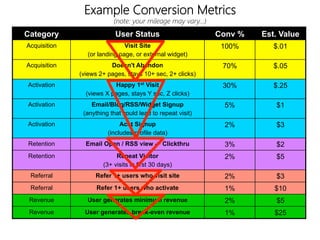 linkedin.com/in/polvallssoler! @polvallssoler! slideshare.net/polvallssoler!
Example Conversion Metrics
(note: your mileage may vary…) 
Category User Status Conv % Est. Value
Acquisition Visit Site
(or landing page, or external widget)
100% $.01
Acquisition Doesn't Abandon
(views 2+ pages, stays 10+ sec, 2+ clicks)
70% $.05
Activation Happy 1st Visit
(views X pages, stays Y sec, Z clicks)
30% $.25
Activation Email/Blog/RSS/Widget Signup
(anything that could lead to repeat visit)
5% $1
Activation Acct Signup
(includes profile data)
2% $3
Retention Email Open / RSS view -> Clickthru 3% $2
Retention Repeat Visitor
(3+ visits in first 30 days)
2% $5
Referral Refer 1+ users who visit site 2% $3
Referral Refer 1+ users who activate 1% $10
Revenue User generates minimum revenue 2% $5
Revenue User generates break-even revenue 1% $25
 