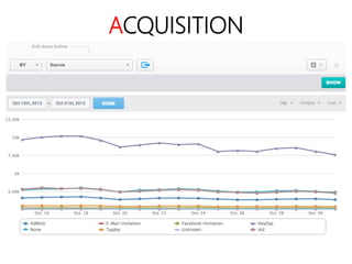 linkedin.com/in/polvallssoler! @polvallssoler! slideshare.net/polvallssoler!
ACQUISITION
 