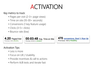 linkedin.com/in/polvallssoler! @polvallssoler! slideshare.net/polvallssoler!
ACTIVATION
Key metrics to track:
• Pages per visit (﴾2-‐3+ page views)﴿
• Time on site (﴾10-‐30+ seconds)﴿
• Conversions (﴾1 key feature usage)﴿
• Clicks (﴾3-‐5+ clicks)﴿
• Bounce rate (﴾low)﴿
Activation Tips:
• Less is more
• Focus on UX / Usability
• Provide incentives & call to actions
• Perform A/B tests and iterate fast

 