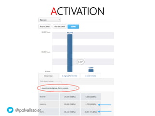 linkedin.com/in/polvallssoler! @polvallssoler! slideshare.net/polvallssoler!
ACTIVATION
@polvallssoler
 