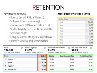 linkedin.com/in/polvallssoler! @polvallssoler! slideshare.net/polvallssoler!
RETENTION
Key metrics to track:
• Source (﴾email, RSS, affiliates…)﴿
• Volume (﴾Low spam rating)﴿
• Conversions (﴾20% open rate / CTR)﴿
• Visitor Loyalty (﴾1–3+ visits per month)﴿
• Session Length
• Long customer life cycle / Low decay
• Identify fanatics and cheerleaders
 