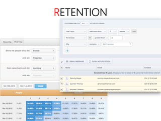 linkedin.com/in/polvallssoler! @polvallssoler! slideshare.net/polvallssoler!
RETENTION
 