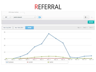 linkedin.com/in/polvallssoler! @polvallssoler! slideshare.net/polvallssoler!
REFERRAL
 