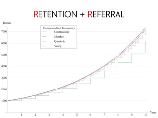 linkedin.com/in/polvallssoler! @polvallssoler! slideshare.net/polvallssoler!
RETENTION + REFERRAL
 