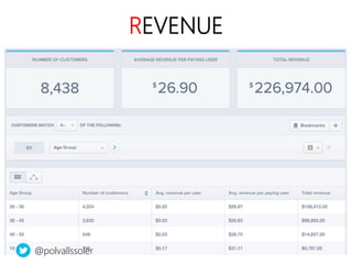 linkedin.com/in/polvallssoler! @polvallssoler! slideshare.net/polvallssoler!
REVENUE
@polvallssoler
 