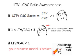 linkedin.com/in/polvallssoler! @polvallssoler! slideshare.net/polvallssoler!
if	
  1	
  <	
  LTV/CAC	
  <	
  3	
  	
  
	
  
	
  
if	
  LTV/CAC	
  <	
  1	
  	
  
LTV : CAC Ratio Awesomeness
> 3if	
  
(It’s	
  ok.	
  As	
  a	
  startup,	
  don’t	
  worry	
  
iniBally	
  about	
  LTV>3*CAC)	
  
your business model is broken!
 
