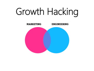 linkedin.com/in/polvallssoler! @polvallssoler! slideshare.net/polvallssoler!
Growth Hacking
 