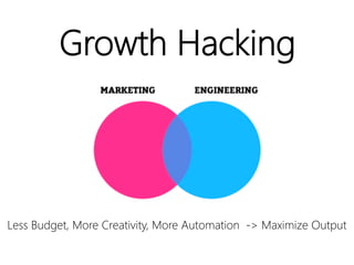 linkedin.com/in/polvallssoler! @polvallssoler! slideshare.net/polvallssoler!
Less Budget, More Creativity, More Automation -‐> Maximize Output
Growth Hacking
 
