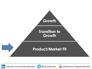 linkedin.com/in/polvallssoler! @polvallssoler! slideshare.net/polvallssoler!
 