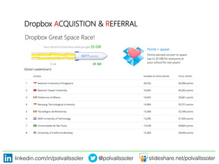 linkedin.com/in/polvallssoler! @polvallssoler! slideshare.net/polvallssoler!
Dropbox ACQUISTION & REFERRAL

Dropbox Great Space Race!
 