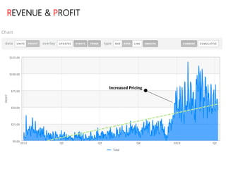 linkedin.com/in/polvallssoler! @polvallssoler! slideshare.net/polvallssoler!
REVENUE & PROFIT
 