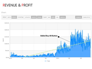 linkedin.com/in/polvallssoler! @polvallssoler! slideshare.net/polvallssoler!
REVENUE & PROFIT
 