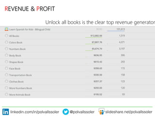 linkedin.com/in/polvallssoler! @polvallssoler! slideshare.net/polvallssoler!
REVENUE & PROFIT
Unlock all books is the clear top revenue generator.
 