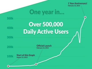 linkedin.com/in/polvallssoler! @polvallssoler! slideshare.net/polvallssoler!
ACQUISITION & REFERRAL!
!
 