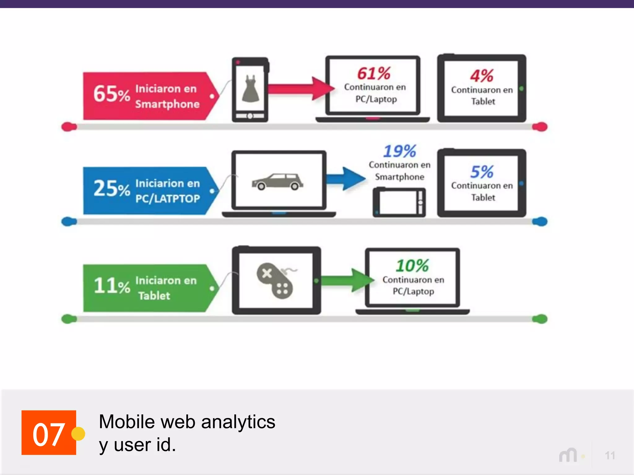 11
Mobile web analytics
y user id.07
 