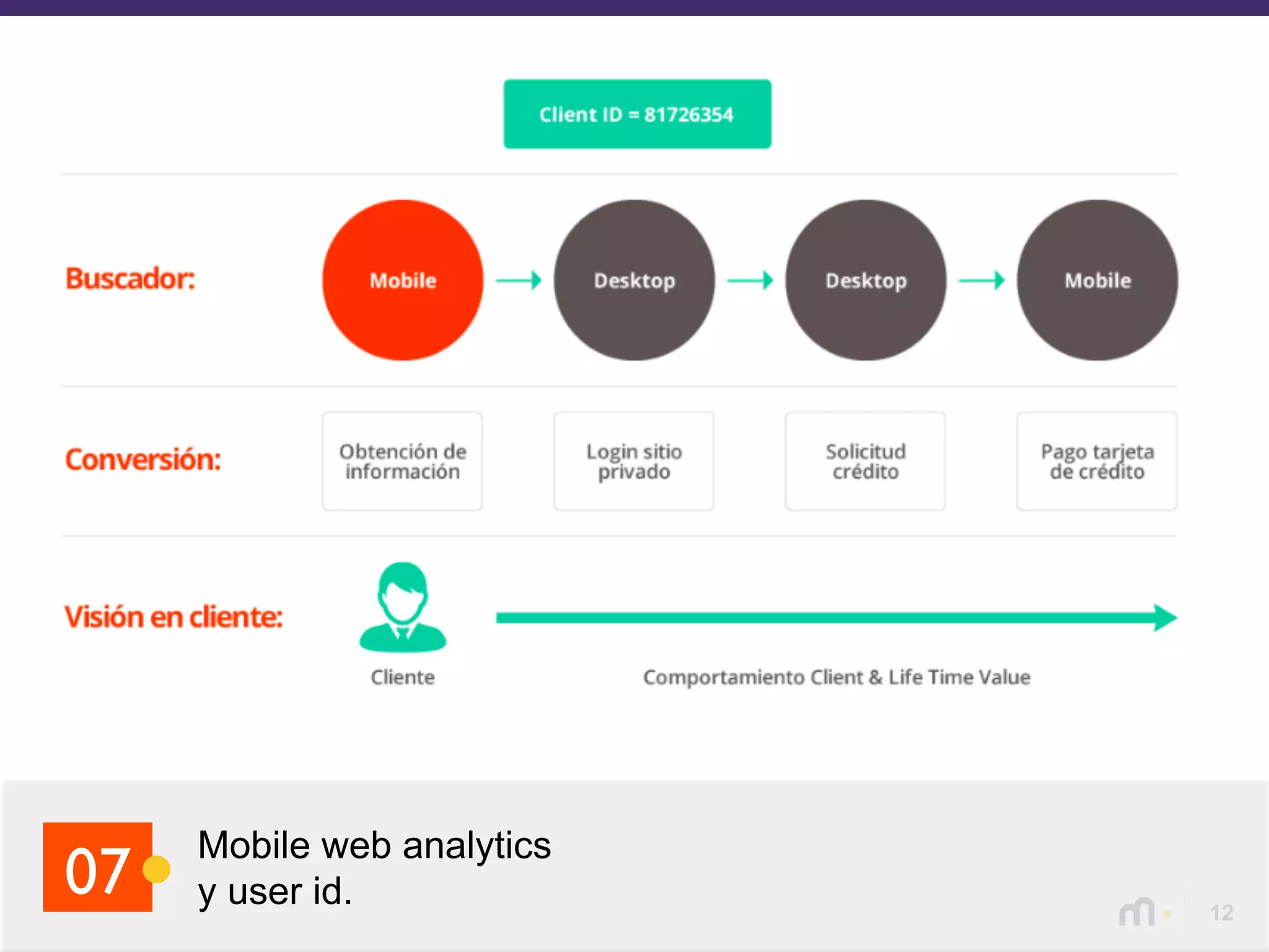 12
Mobile web analytics
y user id.07
 