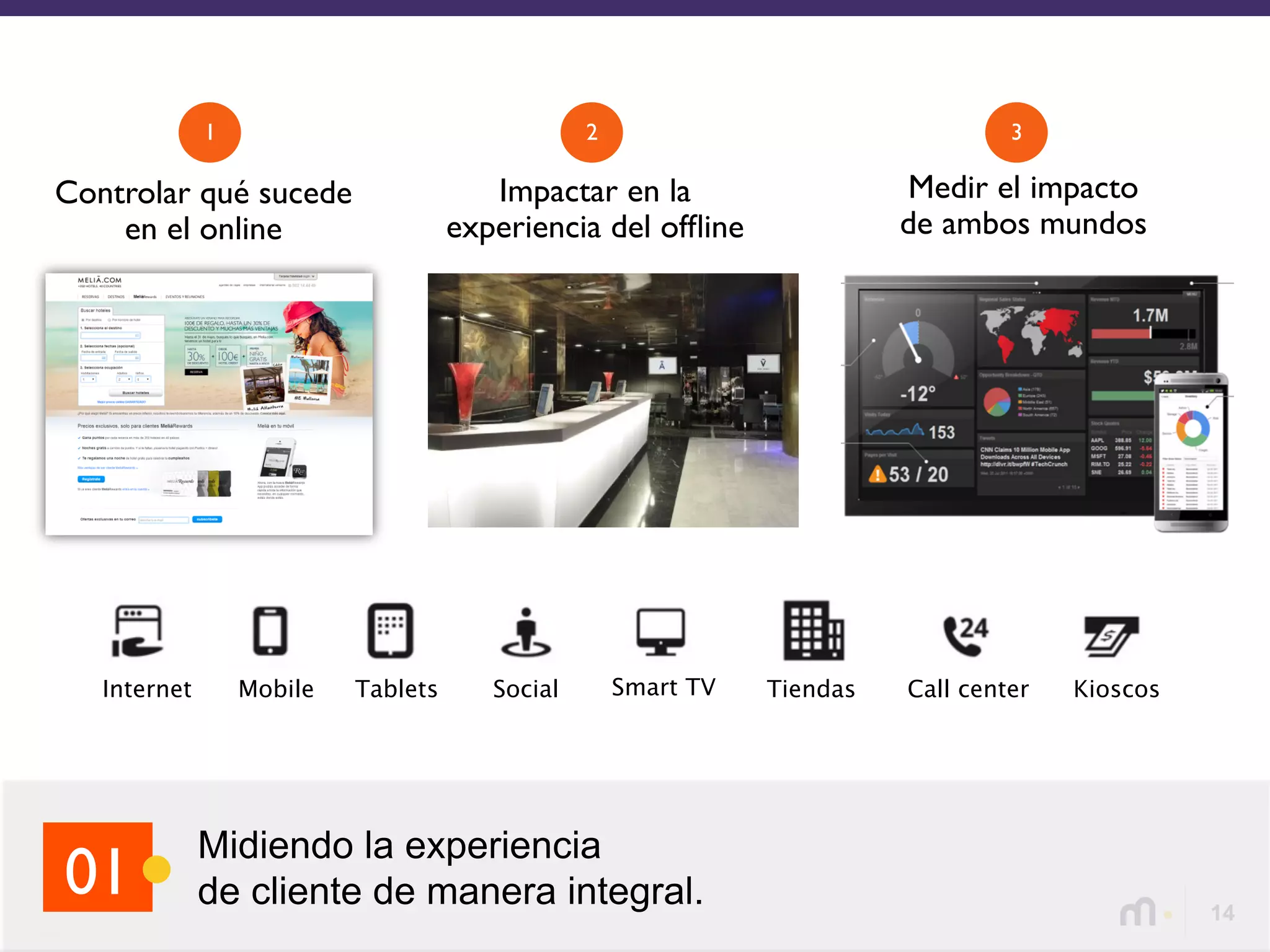 14
Midiendo la experiencia
de cliente de manera integral.01
Controlar qué sucede
en el online
Impactar en la
experiencia del ofﬂine
Medir el impacto
de ambos mundos
1 32
Tablets SocialMobile Smart TVInternet Tiendas Call center Kioscos
 