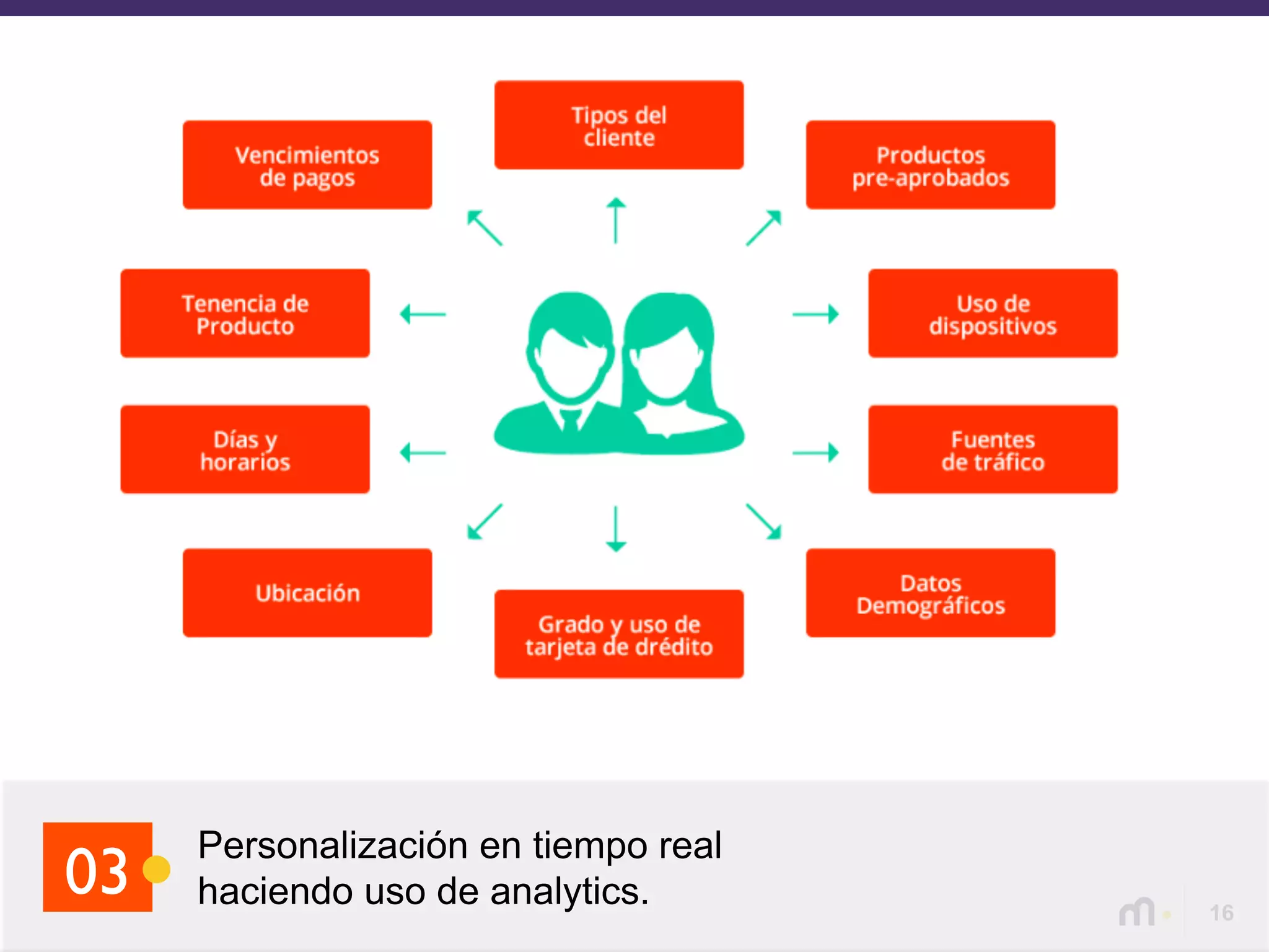 16
Personalización en tiempo real
haciendo uso de analytics.03
 