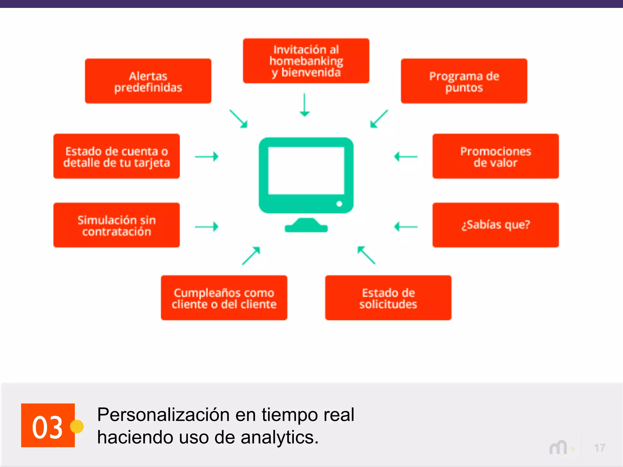 17
Personalización en tiempo real
haciendo uso de analytics.03
 