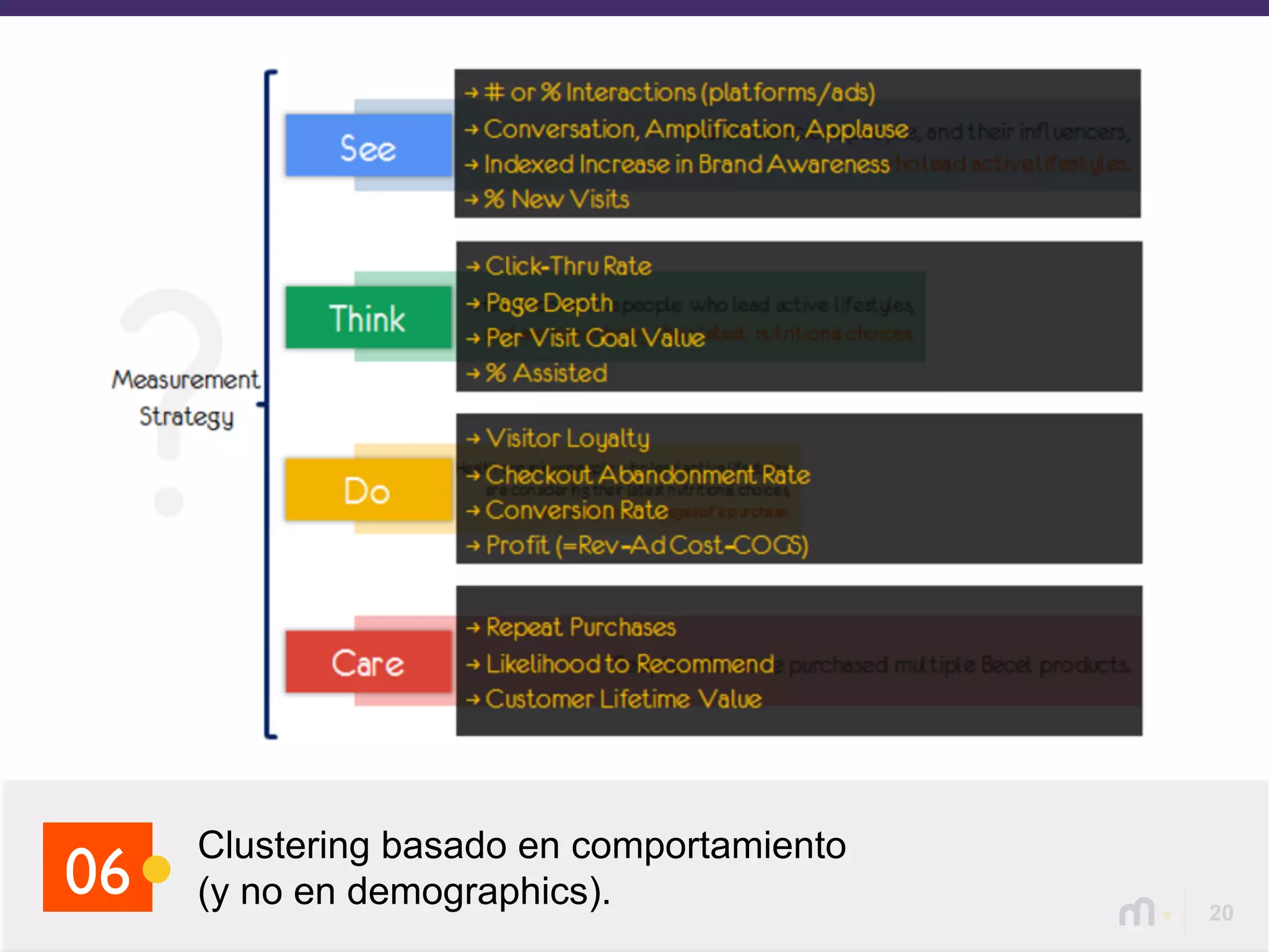 20
Clustering basado en comportamiento
(y no en demographics).06
 