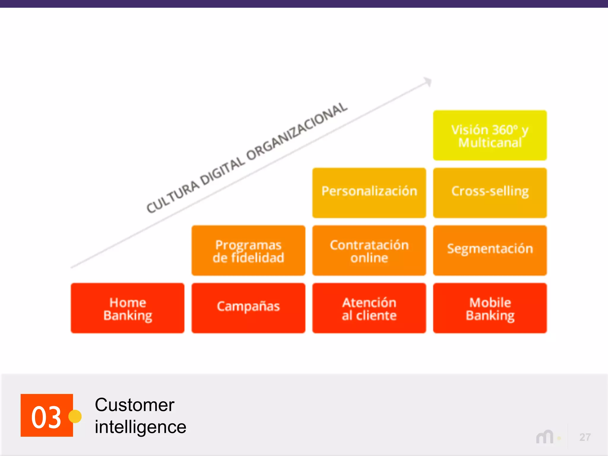 27
Customer
intelligence03
 