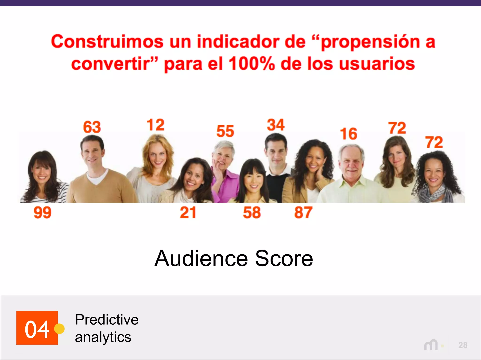 28
Predictive
analytics04
Audience Score
 