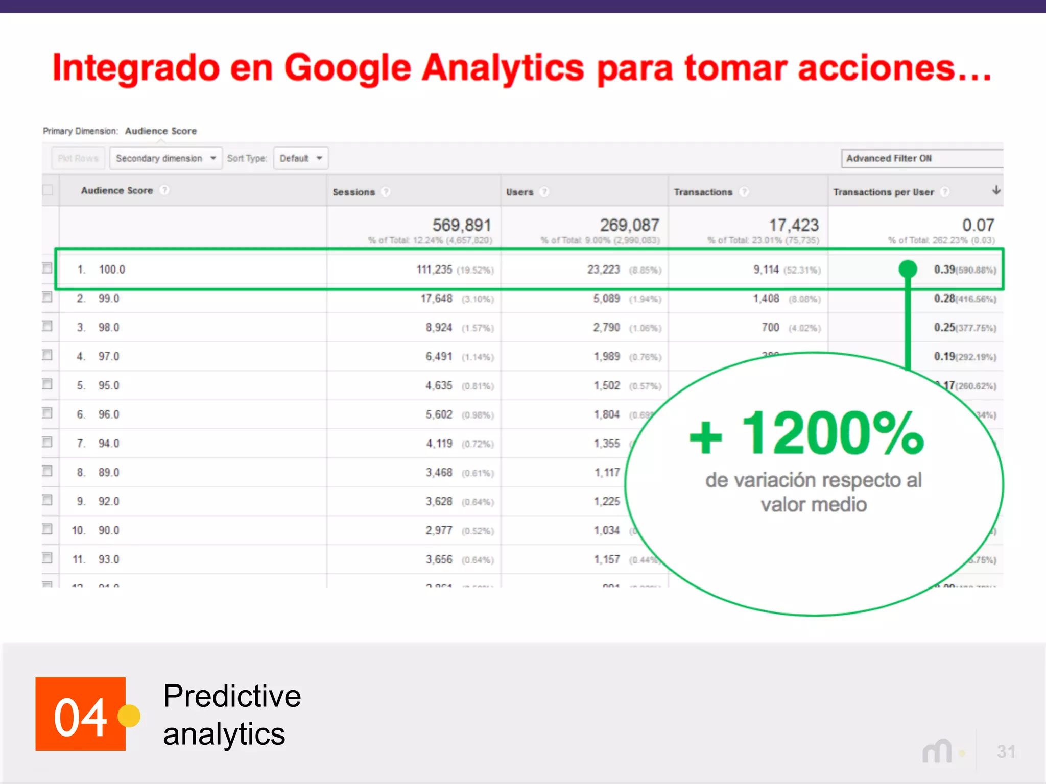 31
Predictive
analytics04
 