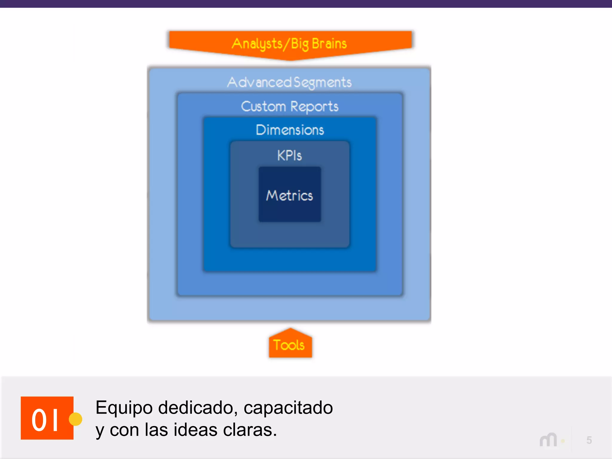5
Equipo dedicado, capacitado
y con las ideas claras.01
 