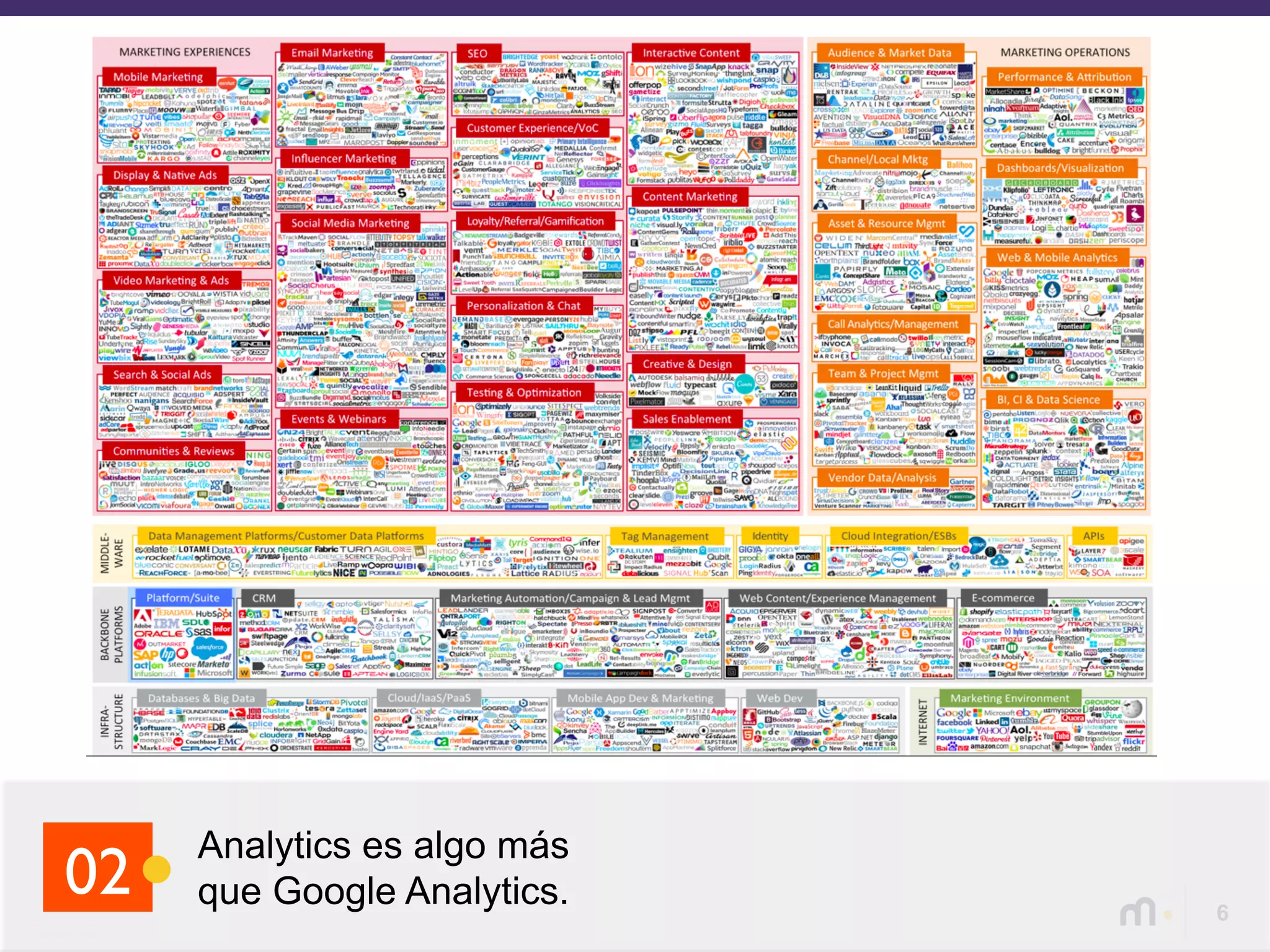 6
Analytics es algo más
que Google Analytics.02
 