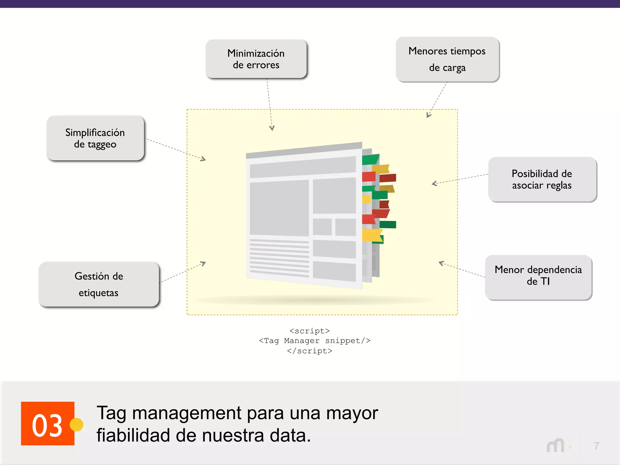 7
Tag management para una mayor
fiabilidad de nuestra data.03
Menores tiempos
de carga
Minimización
de errores
Posibilidad de
asociar reglas
Gestión de
etiquetas
Menor dependencia
de TI
Simpliﬁcación
de taggeo
<script>
<Tag Manager snippet/>
</script>
 