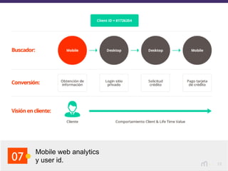 12
Mobile web analytics
y user id.07
 