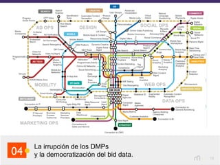 18
La irrupción de los DMPs
y la democratización del bid data.04
 