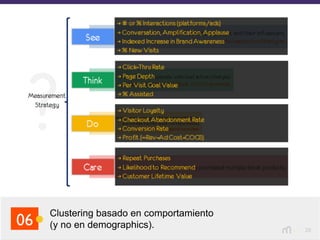 20
Clustering basado en comportamiento
(y no en demographics).06
 