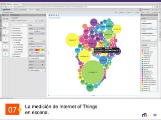 22
La medición de Internet of Things
en escena.07
 