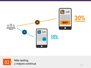 25
Más testing
y mejora contínua02
…
Página A Página B
 