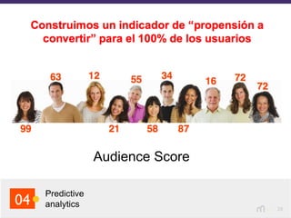 28
Predictive
analytics04
Audience Score
 