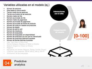 30
Predictive
analytics04
 