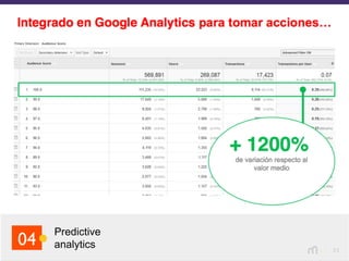31
Predictive
analytics04
 