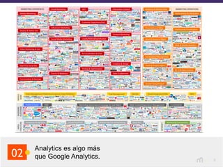 6
Analytics es algo más
que Google Analytics.02
 