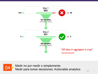 8
Medir no por medir o simplemente.
Medir para tomar decisiones: Actionable analytics04
“All data in aggregate is crap”
Avinash Kaushik
 