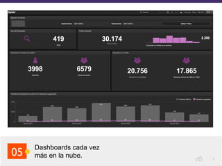 9
Dashboards cada vez
más en la nube.05
 
