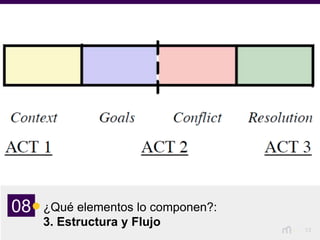 13
¿Qué elementos lo componen?:
3. Estructura y Flujo
08
 