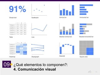 14
¿Qué elementos lo componen?:
4. Comunicación visual
09
 