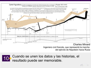 15
Cuando se unen los datos y las historias, el
resultado puede ser memorable.10
Charles Minard
Ingeniero civil francés, que representó la marcha
del ejército de Napoleón hacia Rusia
 